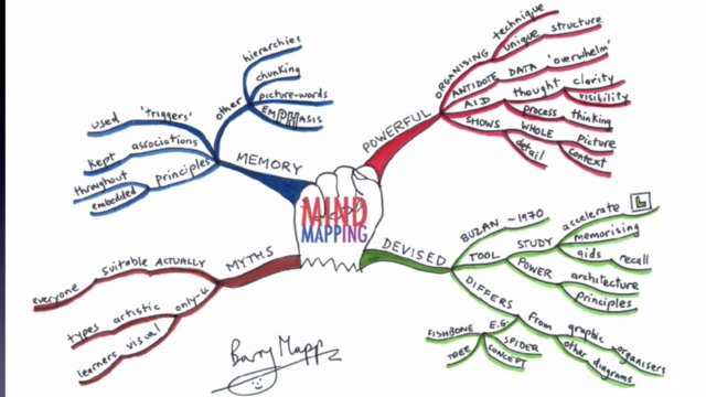 Mind Maps/ Mind Mapping for Teachers, Trainers, & Presenters – Screenshot 4