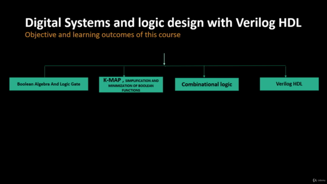 Digital Systems and Logic Design with verilog codes - Screenshot_01
