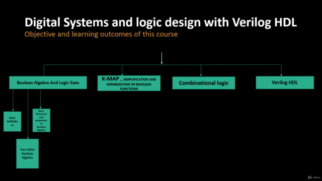 Digital Systems and Logic Design with verilog codes - Screenshot_02