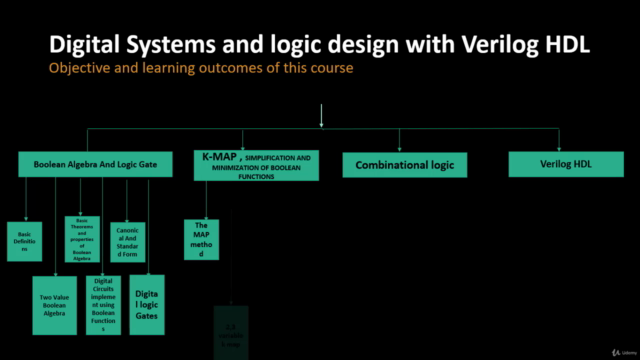 Digital Systems and Logic Design with verilog codes - Screenshot_03