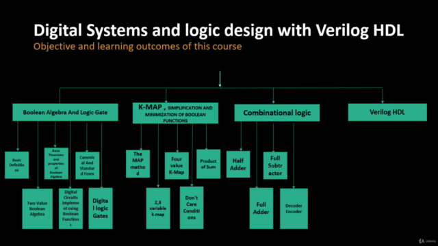 Digital Systems and Logic Design with verilog codes - Screenshot_04