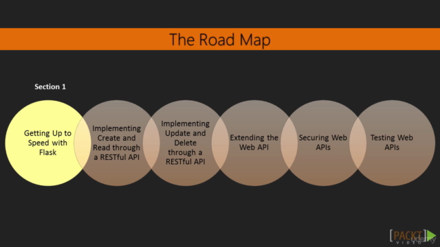 Learning Path: Python Web Development – Screenshot 2