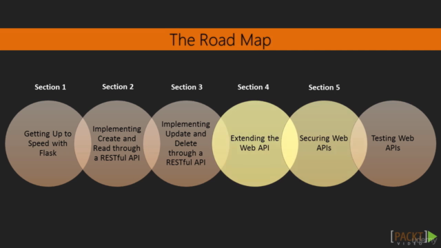 Learning Path: Python Web Development – Screenshot 3
