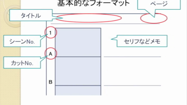 絵が描けない人のための絵コンテの描き方 ストーリー映像編 Udemy