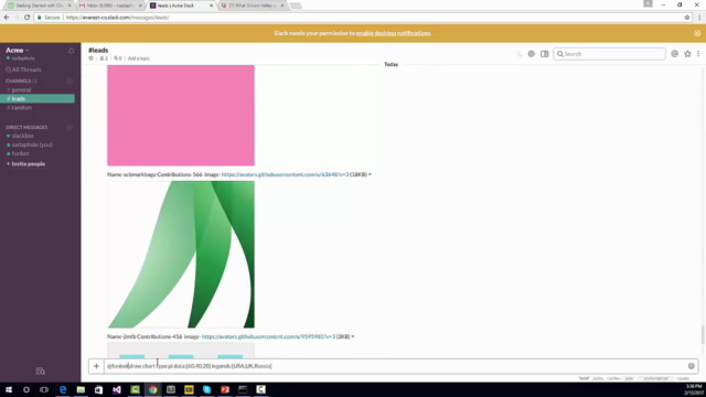 Getting Started with Chat Bot for Slack – Screenshot 4