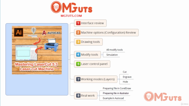 Mastering LaserCut 5.3 and Laser cutting machine – Screenshot 3