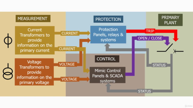 Electrical Control & Protection Systems - Screenshot_01