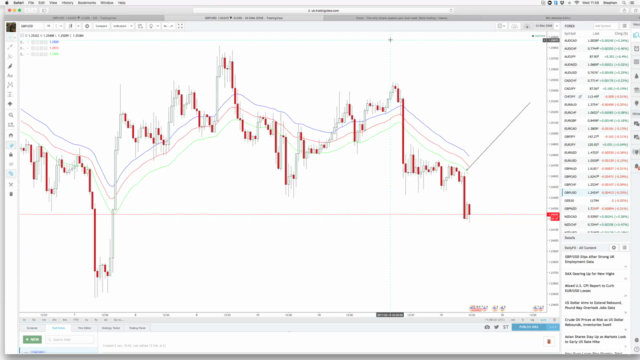 FOREX - The Only Way You Ever Need To Trade + Live Support – Screenshot 1