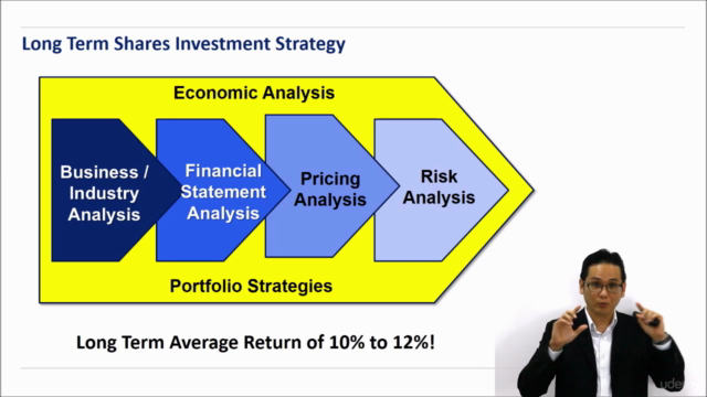 Long Term Share Investing Technique (International Edition) – Screenshot 1