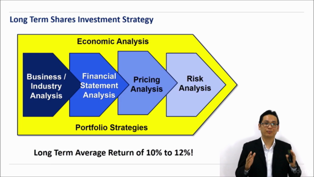 Long Term Share Investing Technique (International Edition) – Screenshot 2