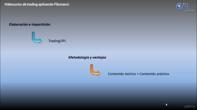 Trading con retrocesos de Fibonacci – Screenshot 1