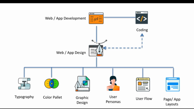 Beginners Guide to Wireframes - A Mini Course – Screenshot 2