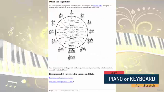 Learn piano or keyboard from scratch - Complete piano course – Screenshot 4