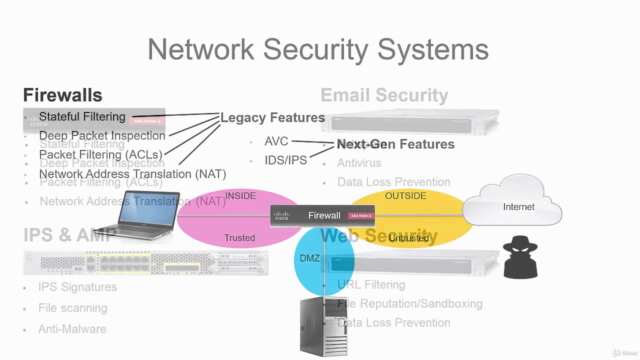 Cisco CyberOps Associate CBROPS 200-201: The Complete Course – Screenshot 1