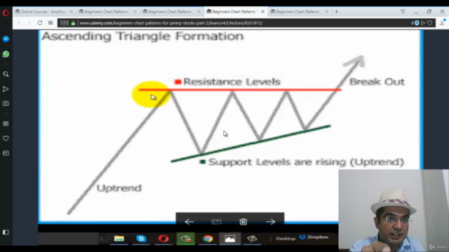 Penny Stock Queen: Beginner guide to Chart Pattern Trading - Screenshot_03