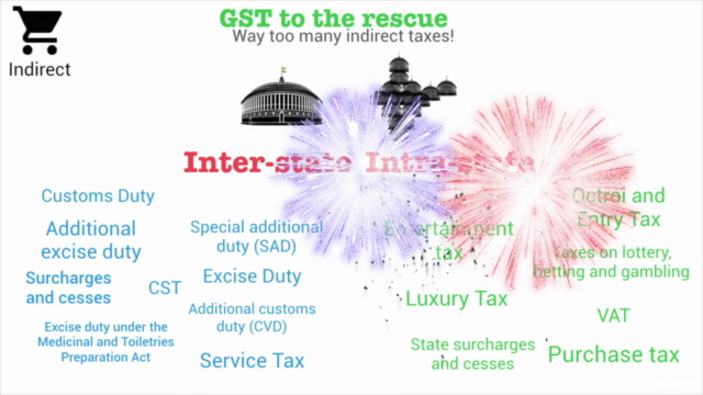 Complete GST Course & Certification - Grow Your CA Practice – Screenshot 1