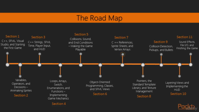 Learning Path: C++ Game Programming – Screenshot 3