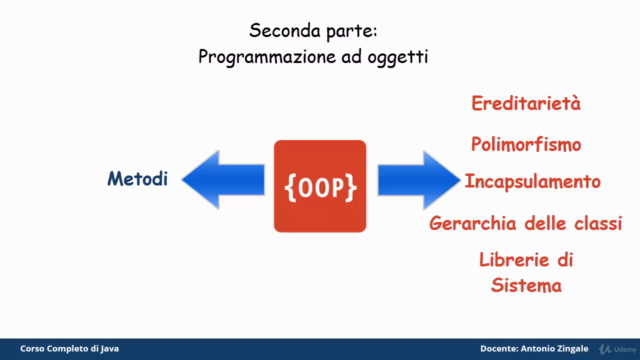 Corso Rapido di Programmazione Java – Screenshot 4