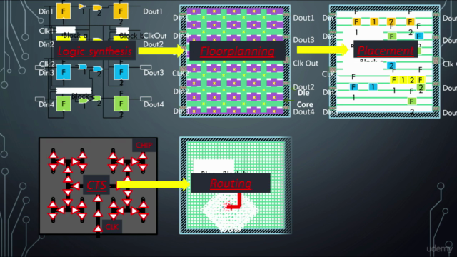 VSD - Library characterization and modelling - Part 1 – Screenshot 1