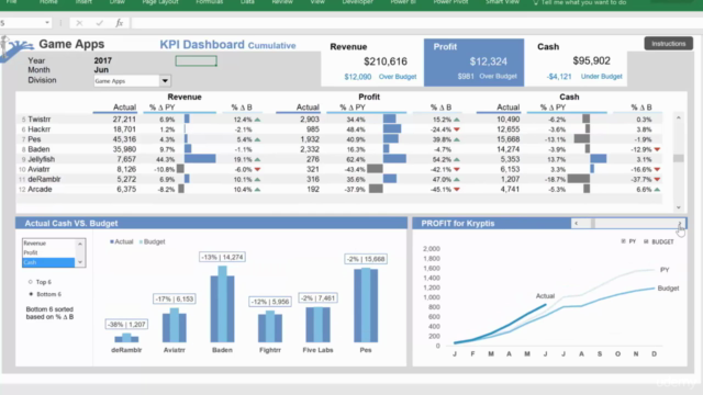 Visually Effective Excel Dashboards – Screenshot 1