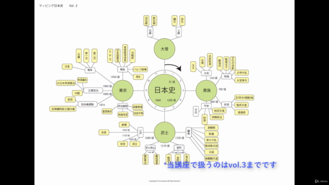 【入門 日本史】マッピング日本史 Crea Academy – Screenshot 2