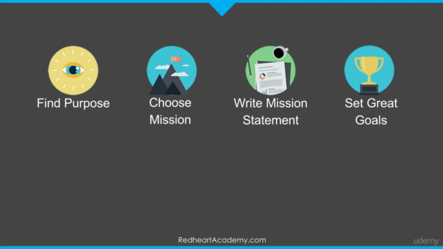 Perfect Life Design - Purpose, Mission, Goals, Action – Screenshot 4