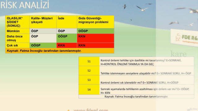 Ambalaj Üretiminde Ürün Güvenliği (BRC IoP versiyon 6) – Screenshot 2