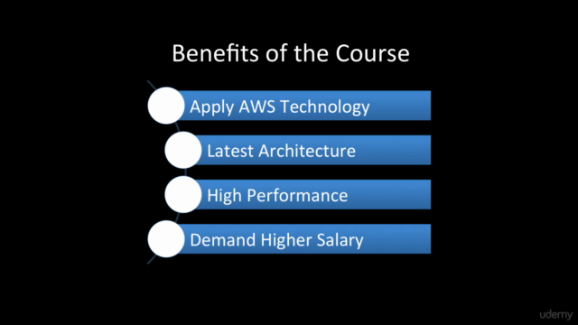 Amazon Web Services AWS Interview Preparation – Screenshot 1