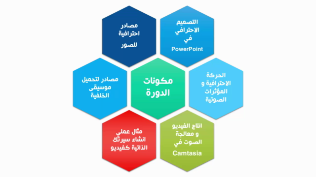 كيف تصمم فيديو انفوجرافيك بأستخدام PowerPoint و Camtasia – Screenshot 4