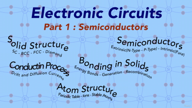 Electronic Circuits - Part1: Semiconductors – Screenshot 3