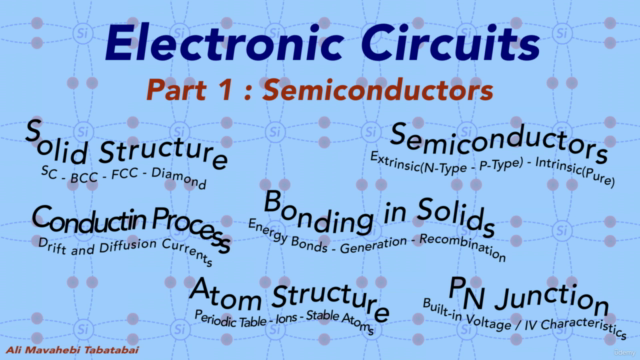Electronic Circuits - Part1: Semiconductors – Screenshot 4