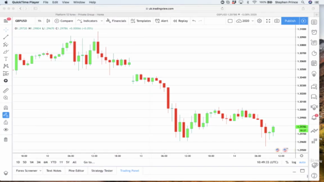 Forex - The easiest system to make unlimited profits – Screenshot 2