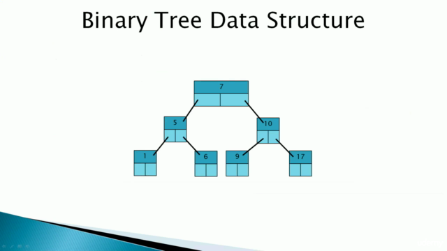 Algorithms and Data Structures Easy Way Java - job interview - Screenshot_04
