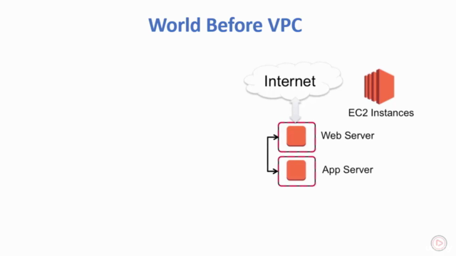 Learn Amazon Virtual Private Cloud (Amazon VPC) – Screenshot 1