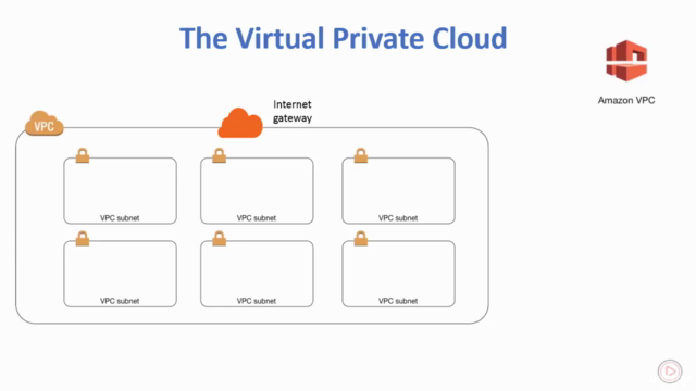 Learn Amazon Virtual Private Cloud (Amazon VPC) – Screenshot 4