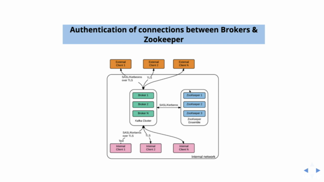 Apache Kafka Security (SSL) Tutorial for Beginners – Screenshot 2