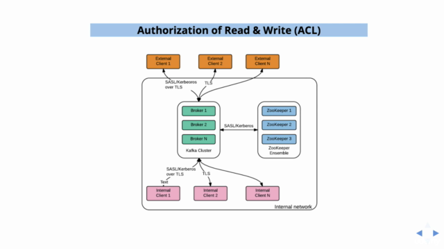 Apache Kafka Security (SSL) Tutorial for Beginners – Screenshot 3