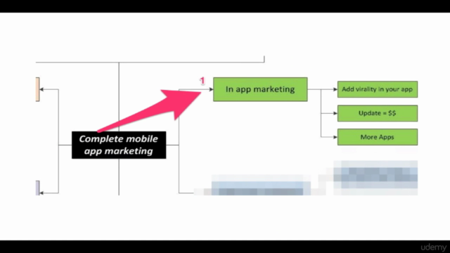 Mobile App Marketing for Absolute Beginners - Screenshot_01