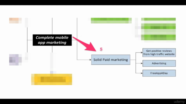 Mobile App Marketing for Absolute Beginners - Screenshot_04