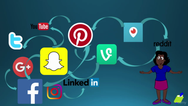 Understand Social Media and You Can Dominate It – Screenshot 2