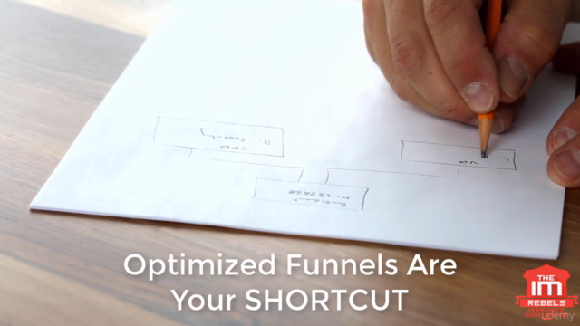 How to Make Professional Online Sales Funnels – Screenshot 1