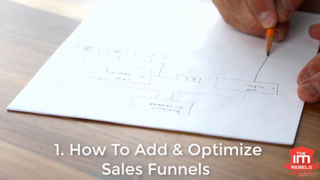 How to Make Professional Online Sales Funnels – Screenshot 2