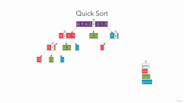 Algorithms and Data Structures in Swift 5 – Screenshot 4