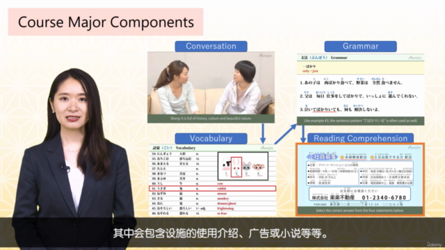 在线日本语JLPT N3课程(全10 课) – Screenshot 3