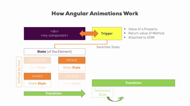 Angular Styling & Animations (for Angular 2+) - Screenshot_03