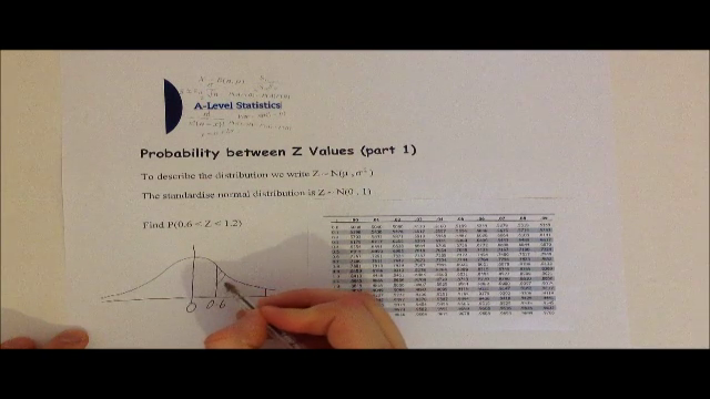 A-Level Statistics – Screenshot 2