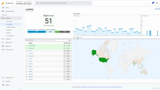 SEO Guide 2025: How I Get 5,000 Visitors a Day to My Website – Screenshot 1