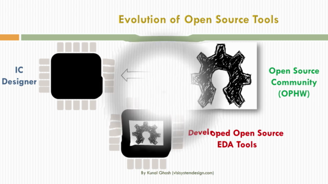 VSD - A complete guide to install open-source EDA tools – Screenshot 1