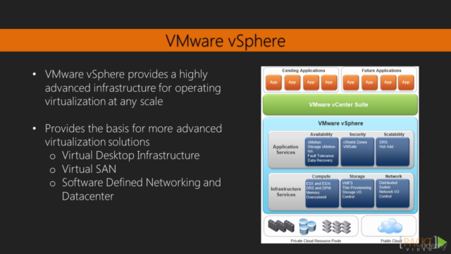 Learning Path: VMware vSphere Unlocked – Screenshot 2