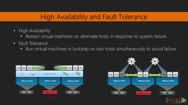 Learning Path: VMware vSphere Unlocked – Screenshot 3